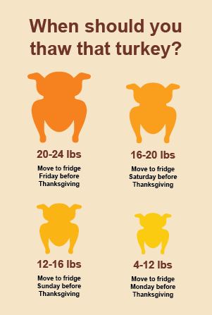 four orange turkeys on beige backround